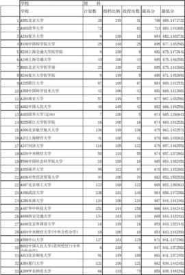 山东实力最强二本大学,山东实力最强二本大学分数线