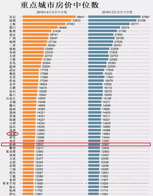 沧州市房价,沧州市房价均价