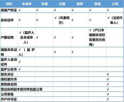 苏州房产证查询系统,苏州房产查询系统网站