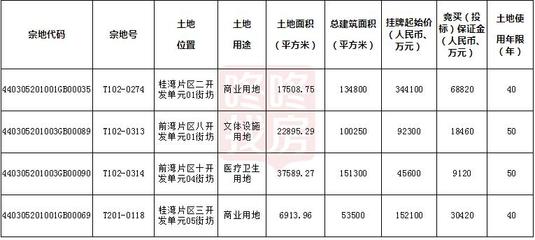 深圳豪宅税,深圳豪宅税标准2023