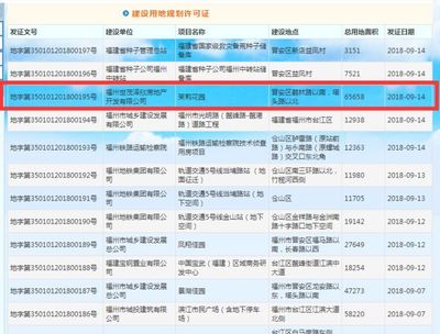 福州房产备案信息查询,福州房产备案价格查询官网