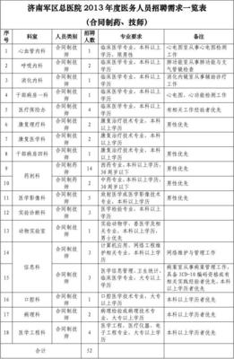 济南市招聘信息最新招聘信息,济南市招聘信息最新招聘信息2022