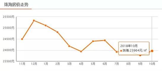珠海房价走势2019预测,珠海房价2019最新价格