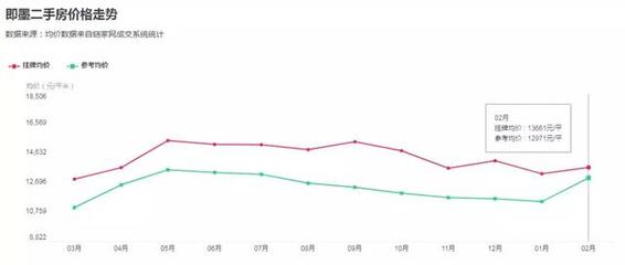 即墨宝龙二手房出售,即墨宝龙二手房出售最新信息