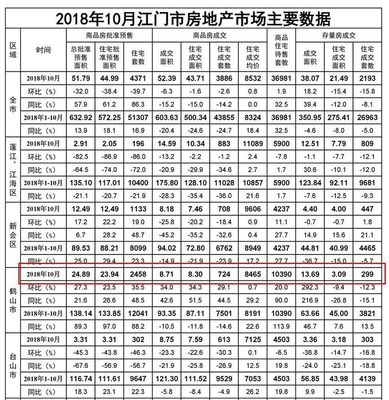 江门房地产官网,江门房地产信息平台