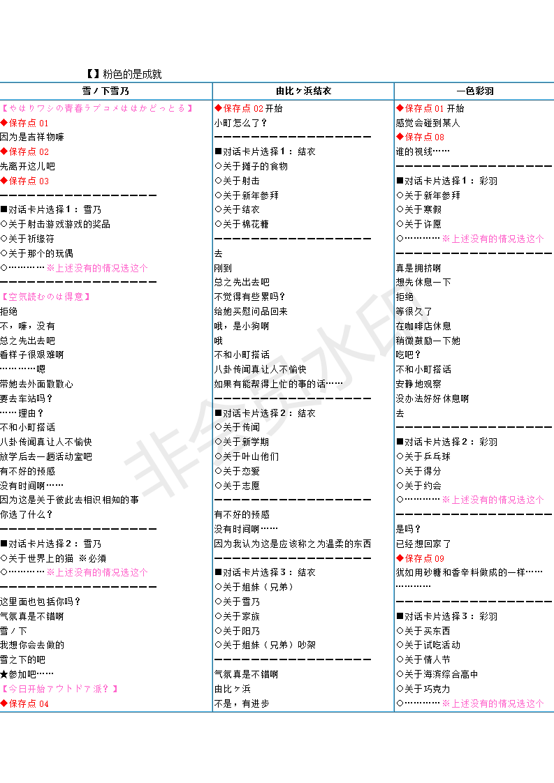 青春物语贴纸系列游戏攻略,青春物语壁纸