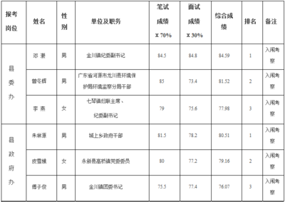 新干县人民政府网,新干县人民政府网公告