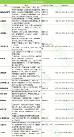 西安买房最新政策,西安买房最新政策2023