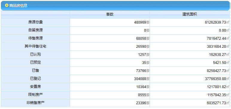 温州房产信息交易网的数据,温州房产信息中心