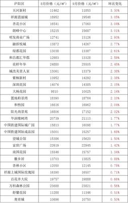 合肥房价2021二手房房价,合肥房价2021二手房房价多少