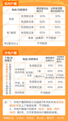 杭州二套房首付比例,杭州二套房首付比例2021