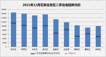 石家庄荣盛华府房价,石家庄荣盛华府二手房