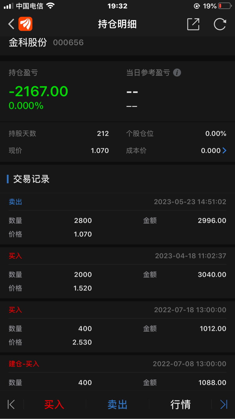 金科股份股吧,金科股份股吧股票