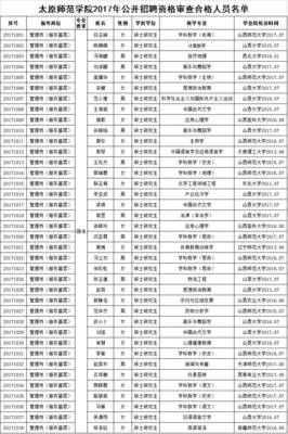 太原市招聘信息最近招聘,太原市招聘信息最近招聘人力资源