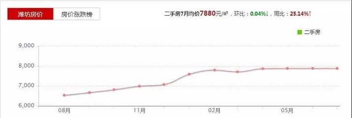 二手房出售信息寿光,2021寿光二手房