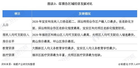 2021年深圳各区房价,深圳2020各区房价