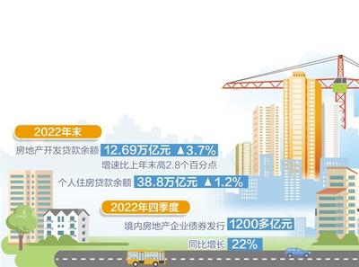 首套房利率,首套房利率最新规定