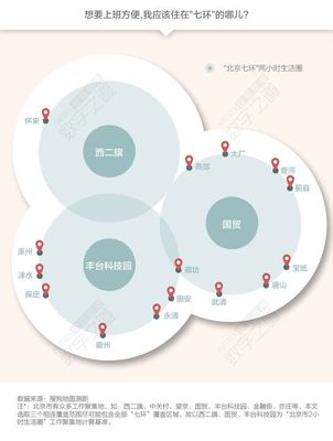 北京周边不限购区域,2021年北京周边哪里不限购