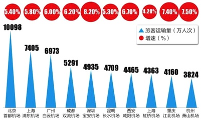 房价最有潜力城市排名,目前房产最有潜力的城市