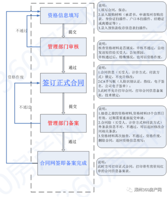 郑州市商品房备案价格查询,郑州市商品房备案价查询gov