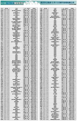 2022重庆公租房公示名单,重庆2020公租房最新房源查询