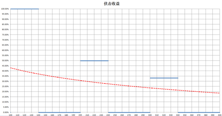 这里没有游戏攻略4下,这里没有游戏攻略第4章