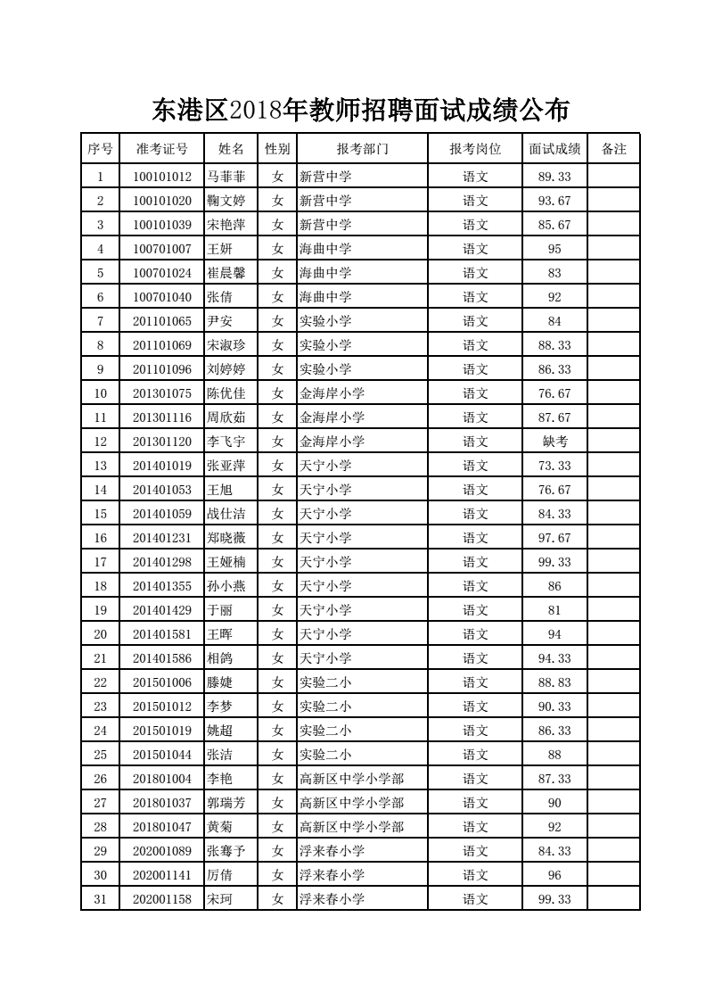 小城东港最新招聘信息网,小城东港论坛招聘信息网