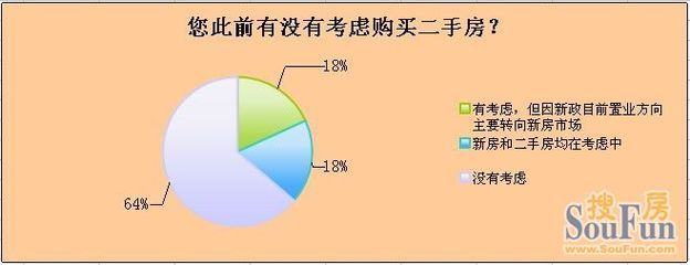 烟台搜房网新房二手房,烟台搜房网房天下二手房