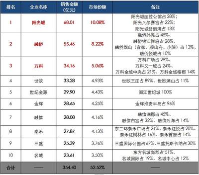 房地产策划助理工资,房地产策划助理工作职责