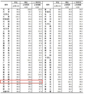 咸阳市房价最新报价,咸阳市房价最新报价表