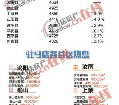 上蔡二手房20万一30万,上蔡个人二手房