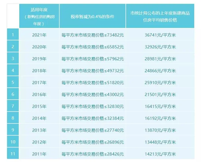 房产税最新消息2022征收标准,房产税费最新政策2021