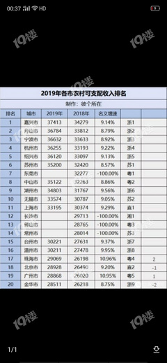 全国房价2022排行榜,全国房价排行榜 2021