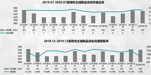 2020年全国房地产市场分析,2021年全国房地产市场