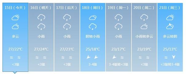 天气预报几点几分下雨最准确,天气预报几点几分下雨最准确下载