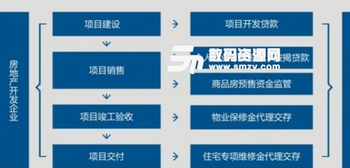 房产信息联网全国联网了吗,全国的房产信息是否已联网