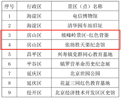 清华园在哪里,清华园是哪里的景点