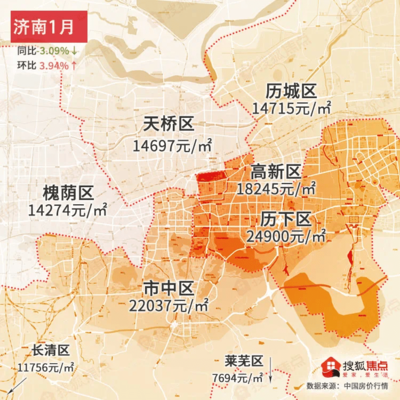 济南高新区房价2022最新房价,2021年济南高新区房价