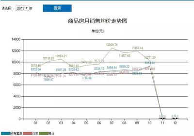 江西房管局官网查询入口,江西房屋管理局