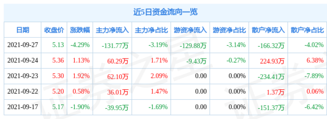 首开股份股票最新消息,首开股份600376