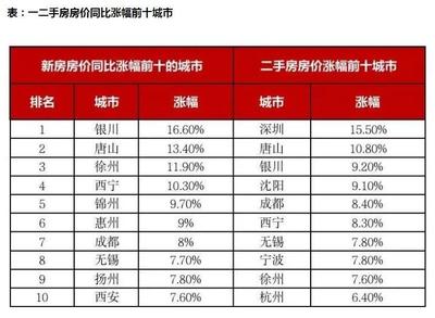 惠州房价格,惠州房价走势图