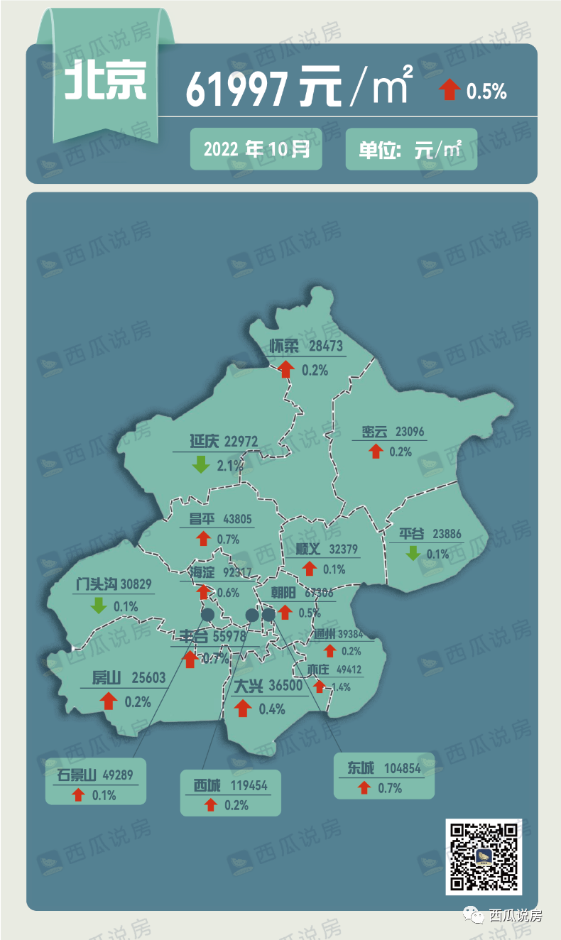 北京亦庄房价上涨,亦庄房价疯涨2021年