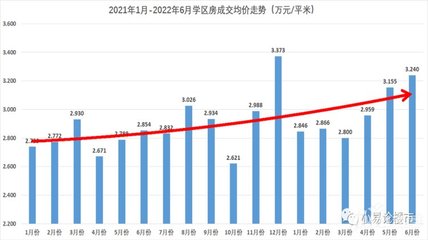 合肥房价2022最新价格走势,合肥房价2021最新价格