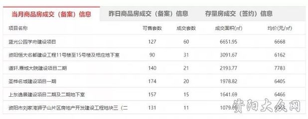 资阳房价雁江区房价,四川资阳雁江房价