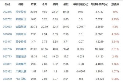 北京商品房和住宅房的区别,北京商品房和住宅房的区别图片