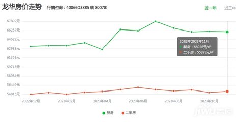 深圳楼市最新消息:2021年房价走势,深圳房价2020最新房价走势