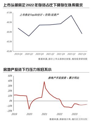 全国二手房价格走势,全国二手房价走势图