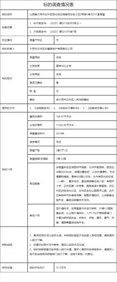 大同市二手房最新消息,大同二手房出售最新