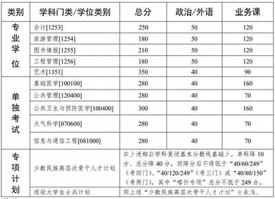 中山大学官网研究生院,中山大学官网研究生院地址