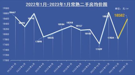 常熟二手房出售信息查询,常熟市二手房产网